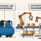 How Industrial Air Compressors Are Powering Modern Manufacturing