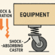 How to Calculate Load Capacity and Spring Deflection for Shock-Absorbing Casters