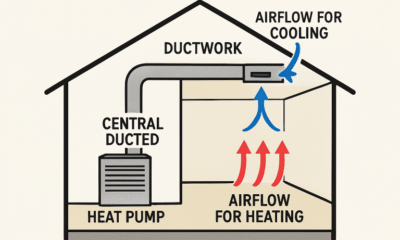 Central Ducted Heat Pumps: The Future of Home Comfort