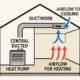 Central Ducted Heat Pumps: The Future of Home Comfort