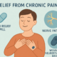 Breakthrough Treatments for Chronic Pain Relief