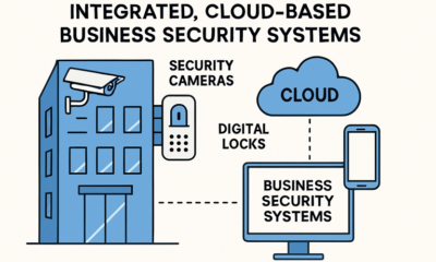 How Modern Commercial Security Systems Reduce Business Risks