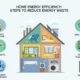 Home Energy Efficiency: Steps to Reduce Energy Waste