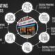 How Digital Printing Is Transforming Small Business Marketing